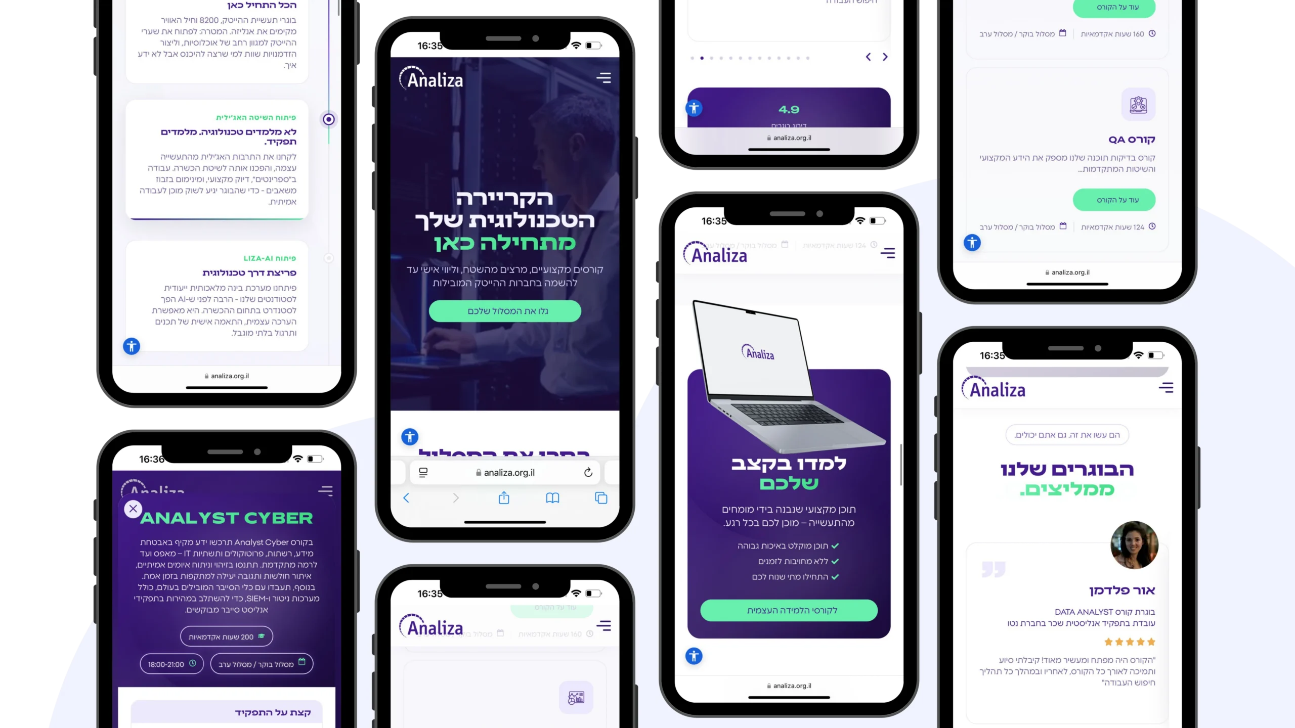 Analyza dashboard